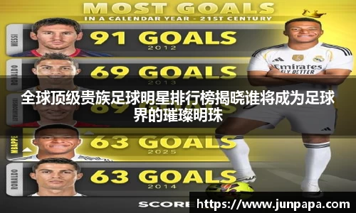 全球顶级贵族足球明星排行榜揭晓谁将成为足球界的璀璨明珠
