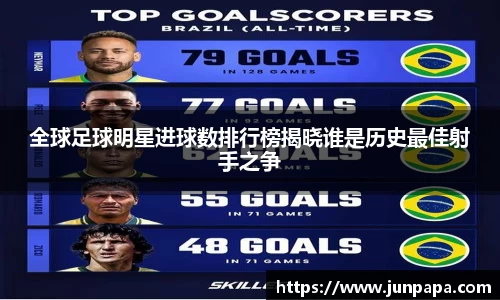 全球足球明星进球数排行榜揭晓谁是历史最佳射手之争